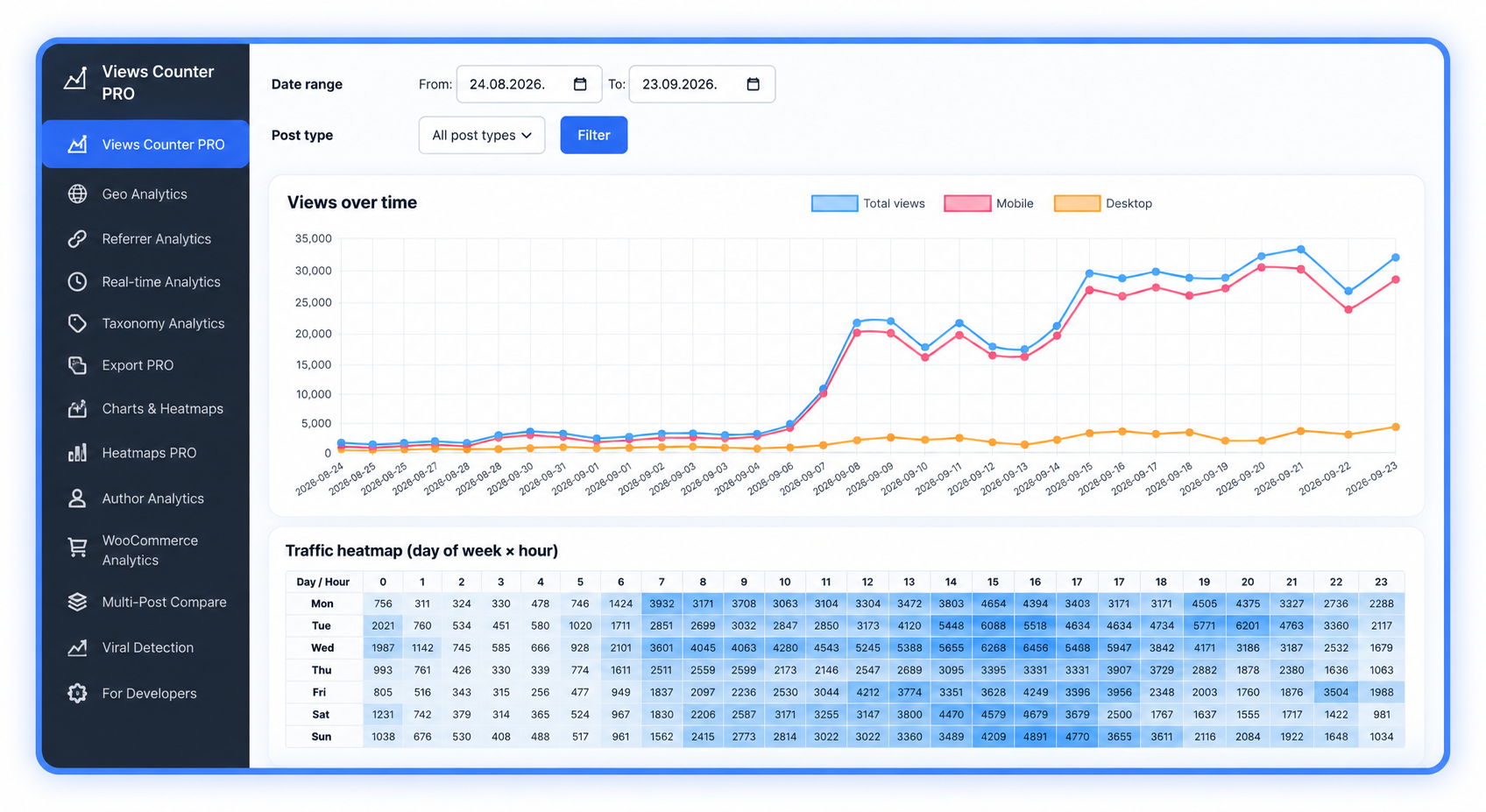 WSH Views Counter PRO reports for views, sources and live traffic
